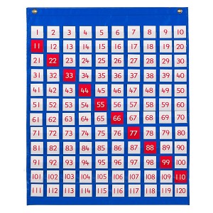 edx 120 수배열 포켓 차트 세트하바24